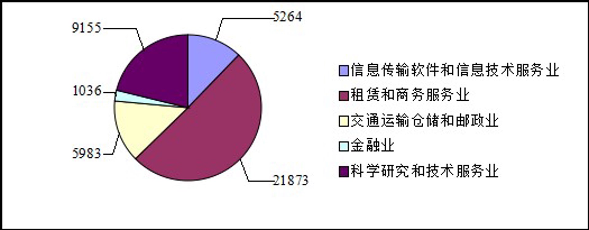 零位软件