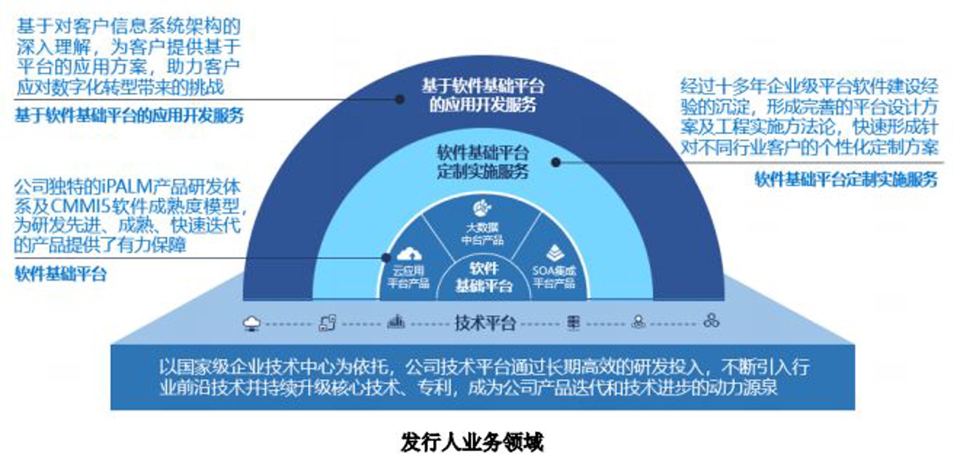 零位软件