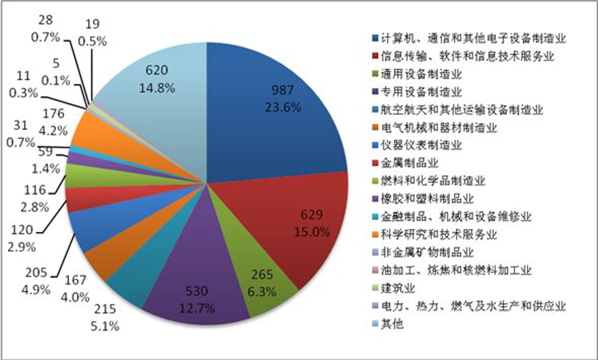 零位软件